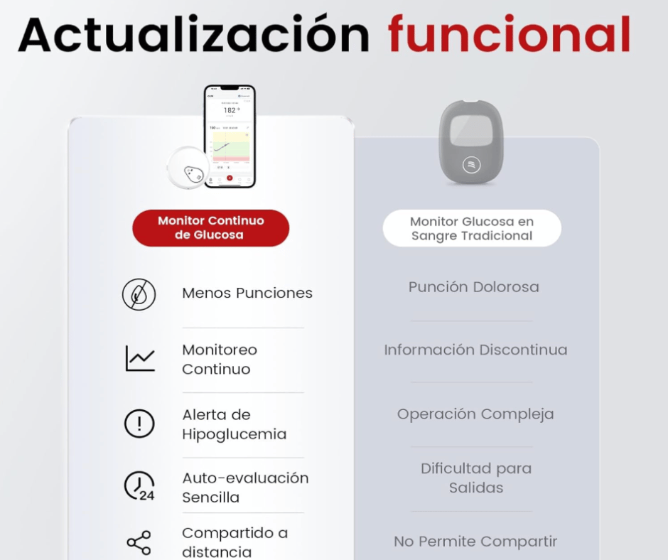 MEDIDOR GLUCOSA PARA IOS / ANDROID